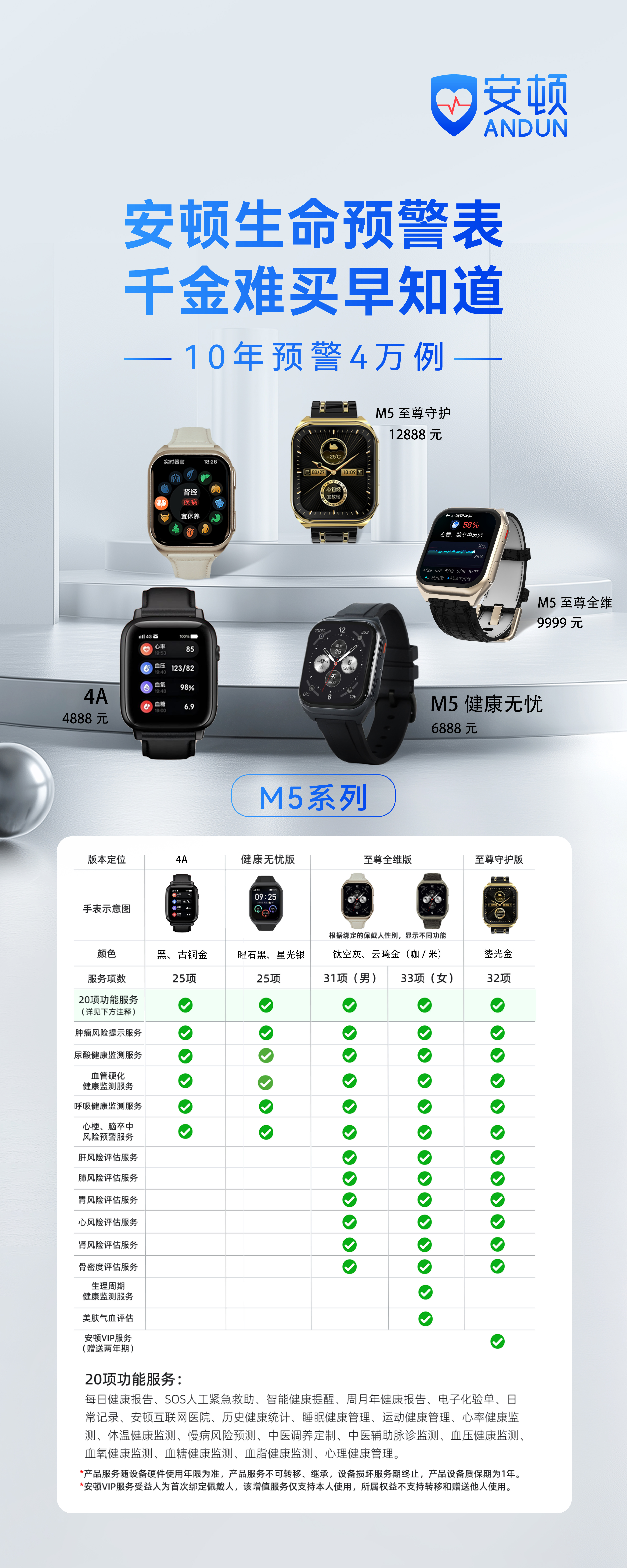 产品型号对比